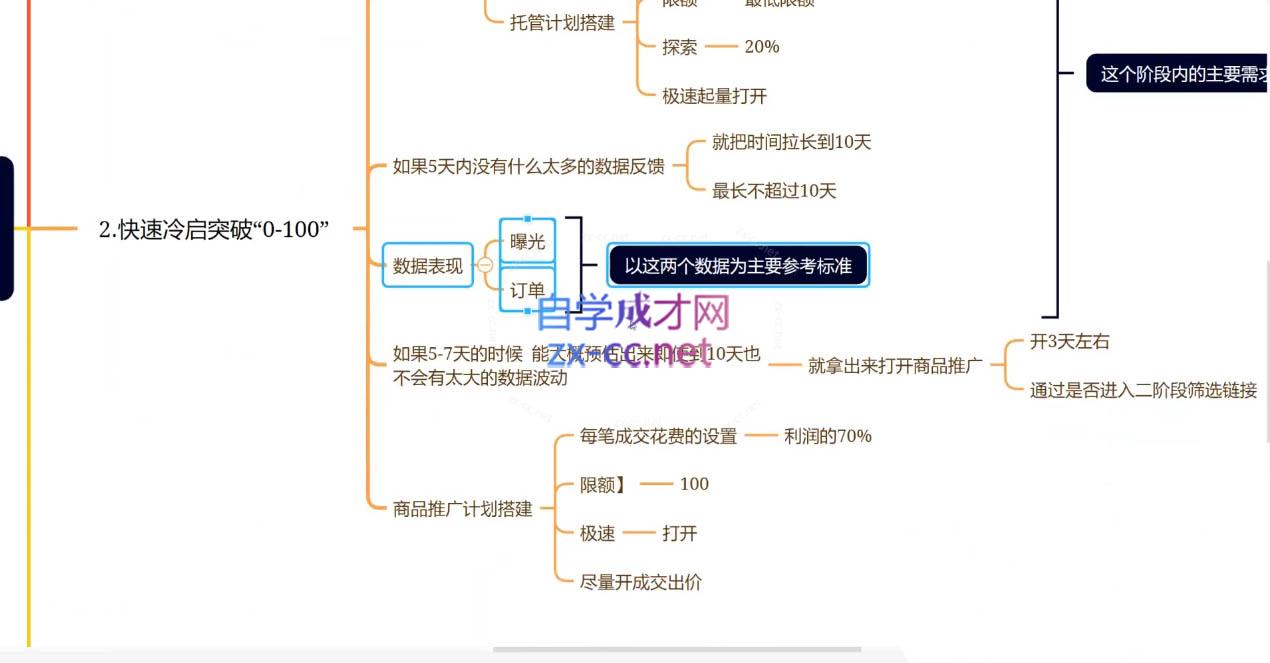 老陶电商·拼多多+抖音小店无货源开店(更新4月)